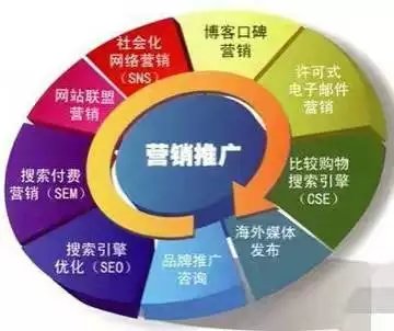 传统企业不愿意做互联网最怕什么？