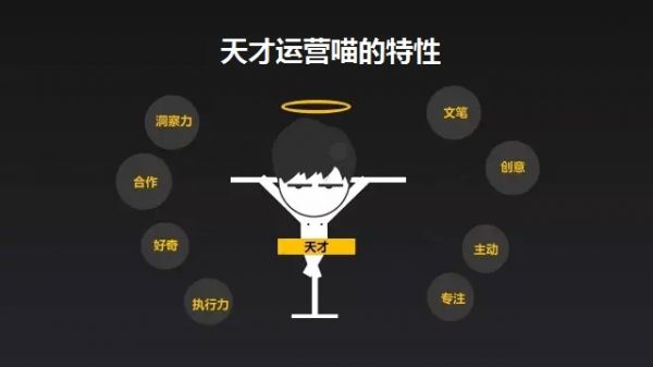 运营-如何写好标题的3个小技巧