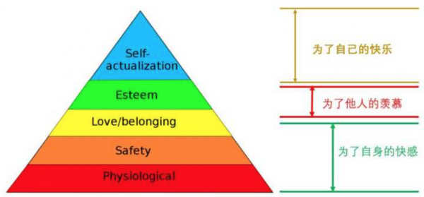 如何提高APP交互设计能力（三）：需求的那点事