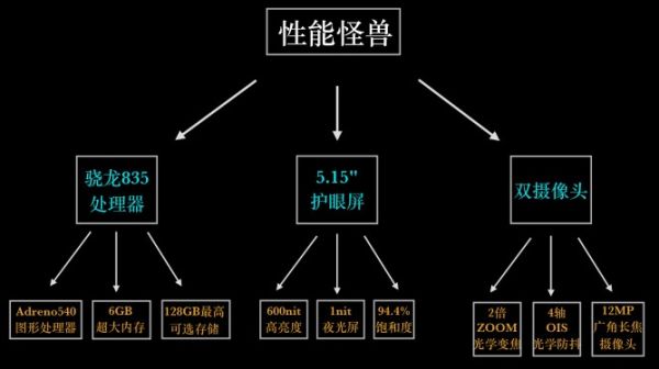 文案没有说服力？四招写出逻辑性强的文案