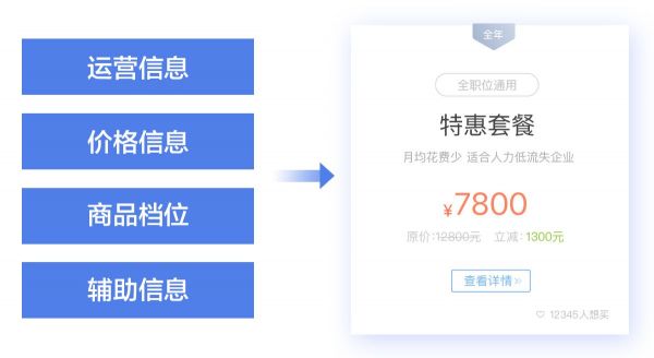 设计沉思录：招聘自助商城项目总结