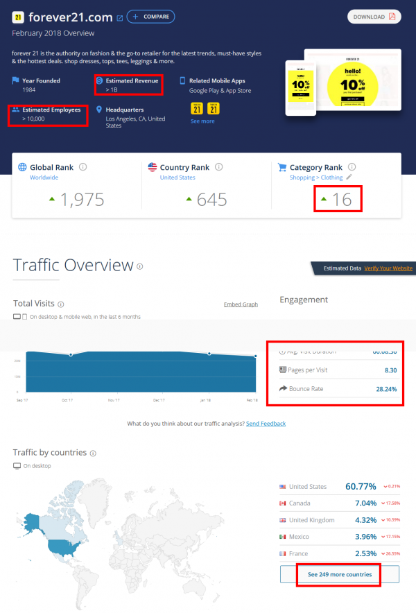 Forever21首页分析：从交互和体验上来聊一聊