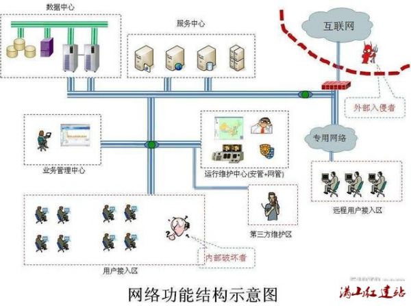 厦门网站建设公司