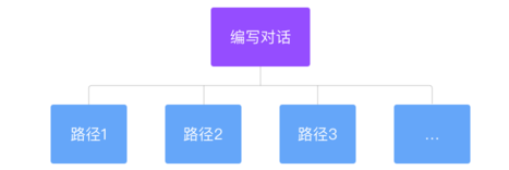 对话式交互设计：先了解自然对话的基础概念