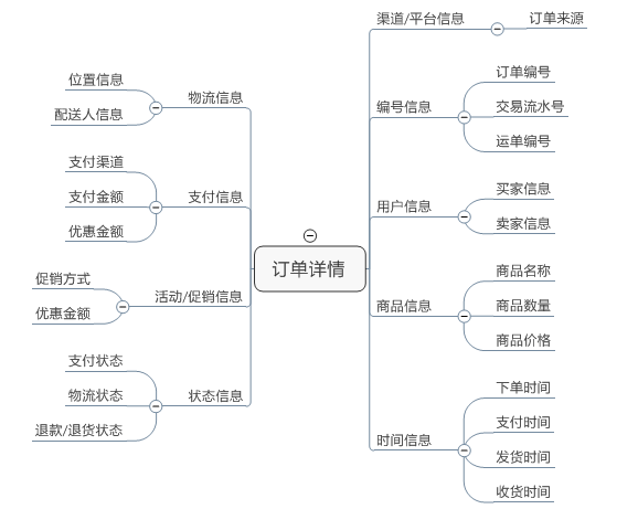 后台系统：订单管理系统