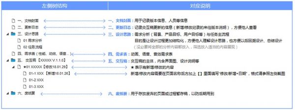 如何输出一份专业优秀的交互文档？