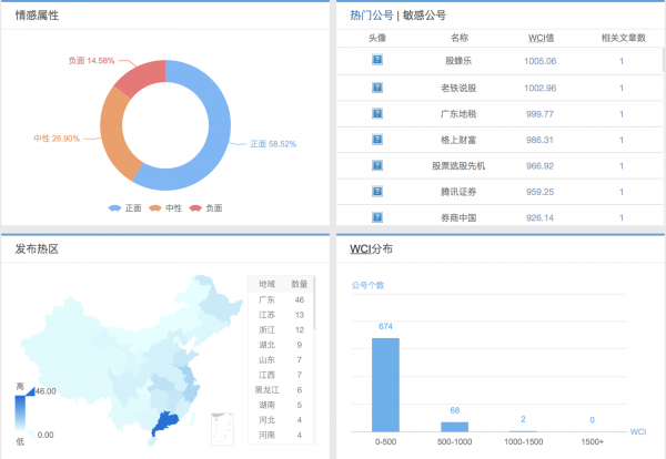 流量贵如金，互金产品推广如何迈好第一步