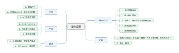 流量贵如金，互金产品推广如何迈好第一步