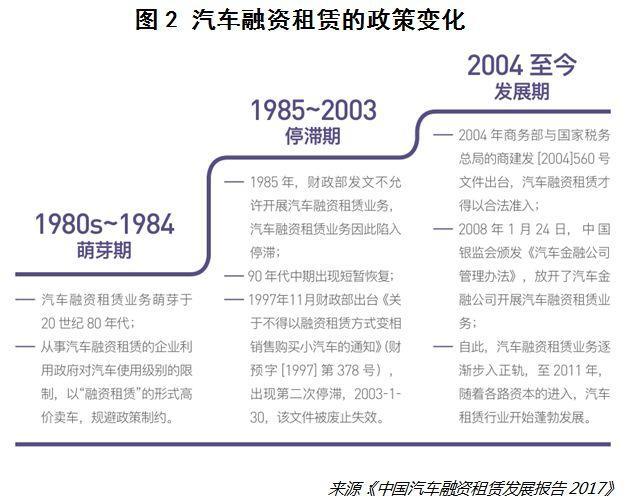 为什么说互联网直租将引爆汽车新零售？
