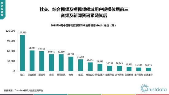 2018年上半年中国移动互联网行业发展分析报告