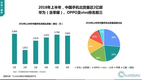 2018年上半年中国移动互联网行业发展分析报告