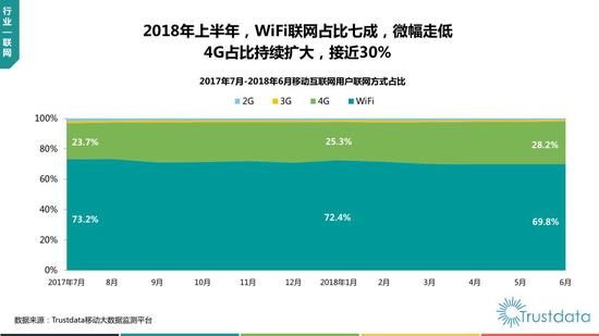 2018年上半年中国移动互联网行业发展分析报告