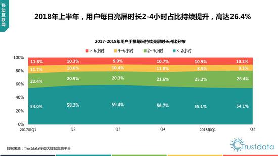 2018年上半年中国移动互联网行业发展分析报告