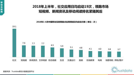 2018年上半年中国移动互联网行业发展分析报告