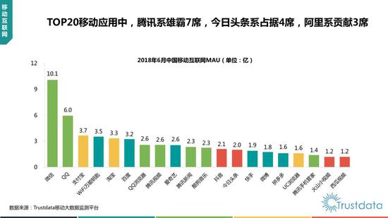 2018年上半年中国移动互联网行业发展分析报告