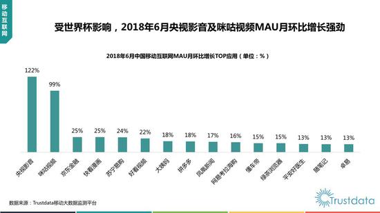 2018年上半年中国移动互联网行业发展分析报告