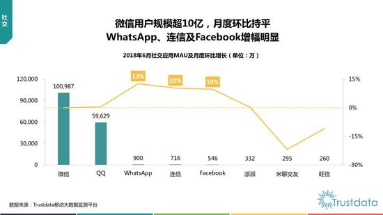 2018年上半年中国移动互联网行业发展分析报告