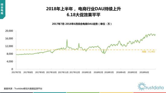 2018年上半年中国移动互联网行业发展分析报告