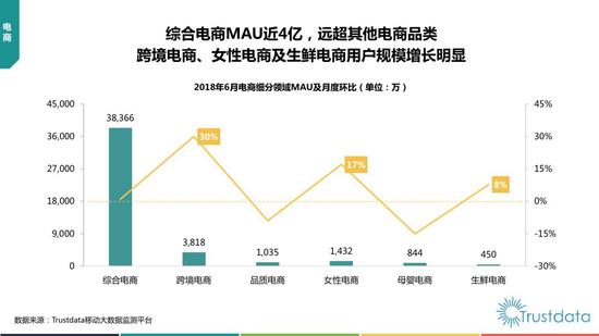 2018年上半年中国移动互联网行业发展分析报告