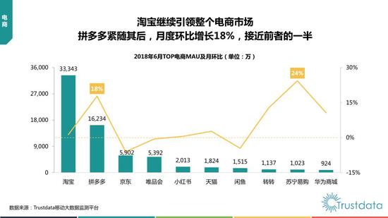 2018年上半年中国移动互联网行业发展分析报告