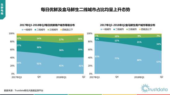 2018年上半年中国移动互联网行业发展分析报告