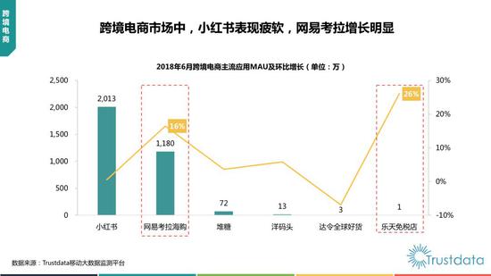 2018年上半年中国移动互联网行业发展分析报告