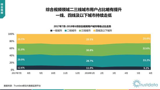 2018年上半年中国移动互联网行业发展分析报告