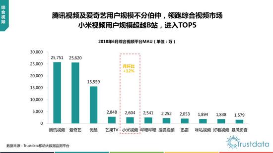 2018年上半年中国移动互联网行业发展分析报告