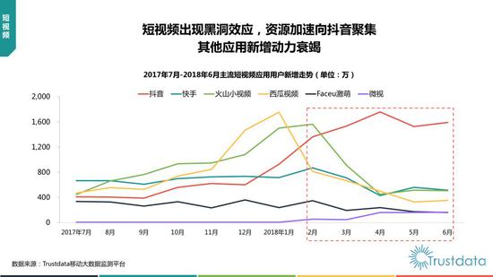 2018年上半年中国移动互联网行业发展分析报告