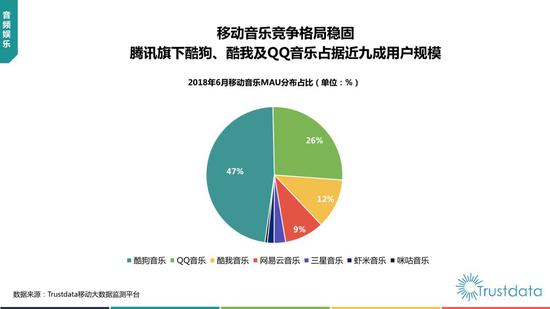 2018年上半年中国移动互联网行业发展分析报告