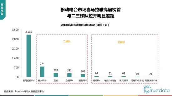 2018年上半年中国移动互联网行业发展分析报告