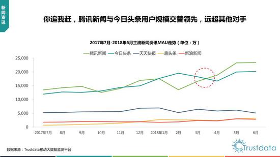 2018年上半年中国移动互联网行业发展分析报告