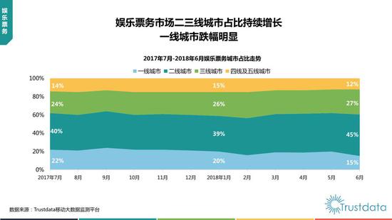 2018年上半年中国移动互联网行业发展分析报告