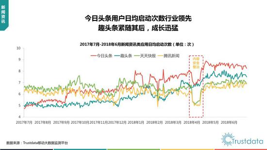 2018年上半年中国移动互联网行业发展分析报告