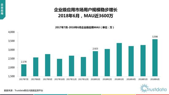 2018年上半年中国移动互联网行业发展分析报告