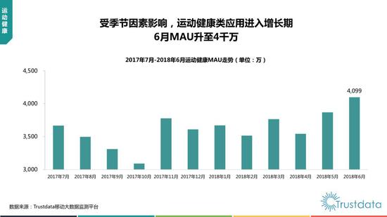 2018年上半年中国移动互联网行业发展分析报告