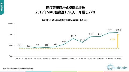 2018年上半年中国移动互联网行业发展分析报告