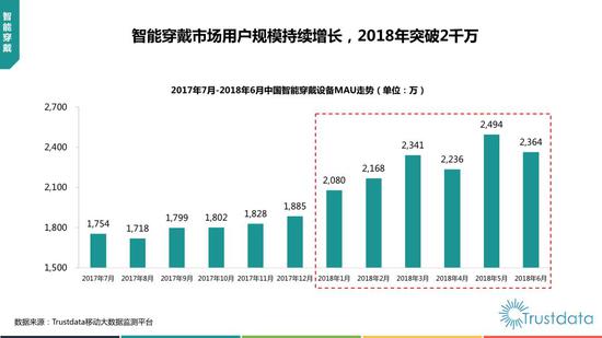 2018年上半年中国移动互联网行业发展分析报告