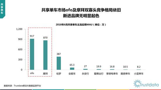 2018年上半年中国移动互联网行业发展分析报告