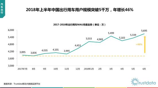 2018年上半年中国移动互联网行业发展分析报告