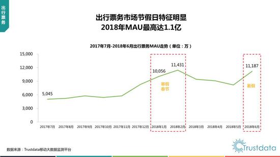 2018年上半年中国移动互联网行业发展分析报告