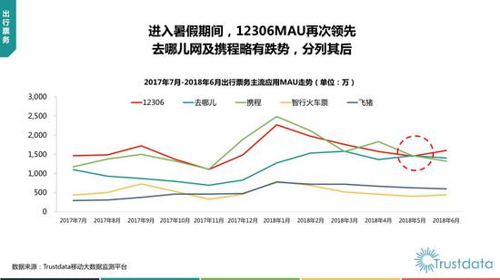 2018年上半年中国移动互联网行业发展分析报告