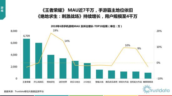 2018年上半年中国移动互联网行业发展分析报告