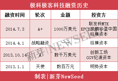 倒闭、欠薪、负债……P2P爆雷潮已引爆创投圈？