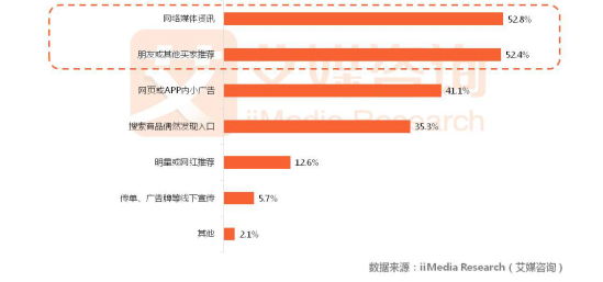 导购电商“凉凉”，不只是拼多多的锅
