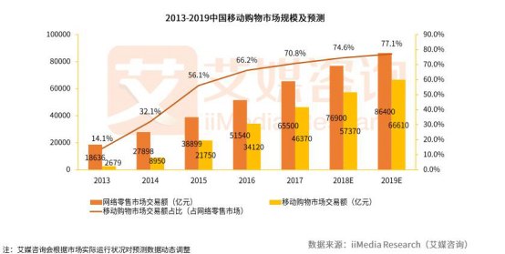 导购电商“凉凉”，不只是拼多多的锅
