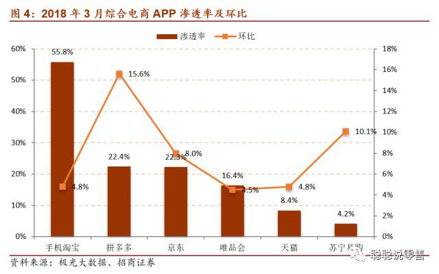 导购电商“凉凉”，不只是拼多多的锅
