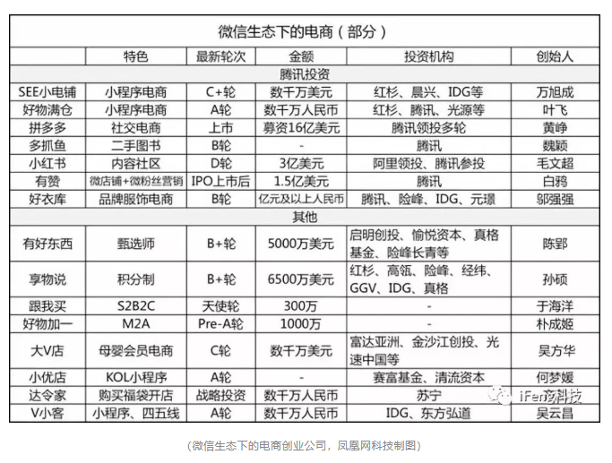 穿越拼多多，去微信淘金