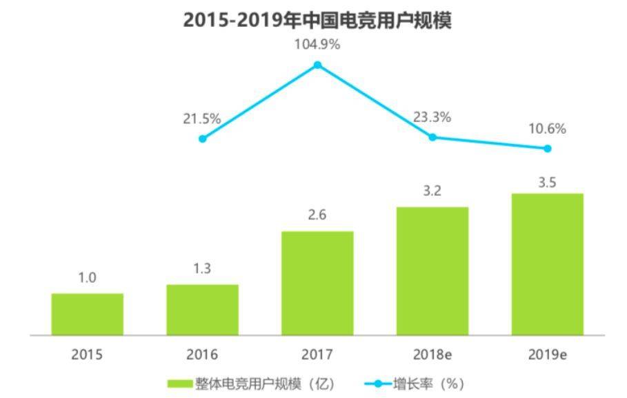 电竞怎么赚钱？