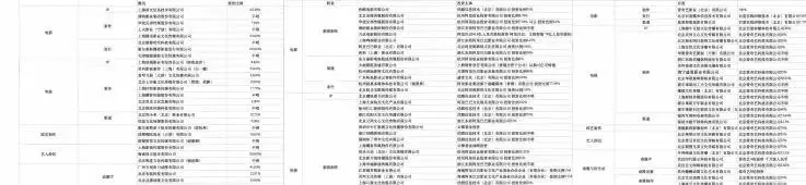 起底BAT文娱投资版图:132家创业公司背后“金主”浮出水面